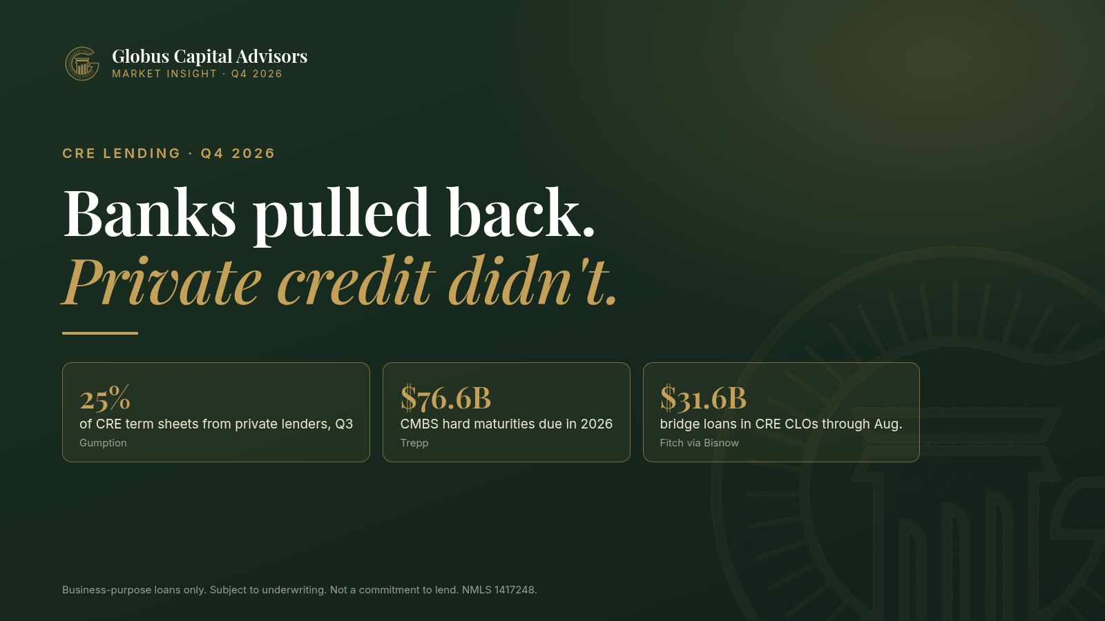 Banks Pulled Back. Private Credit Didn't. Here's Who's Funding CRE Deals in Q4 2026